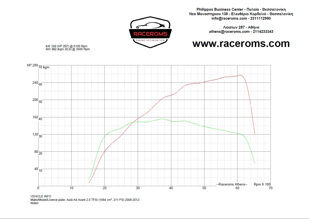 audi-a4-2008-2000-raceroms