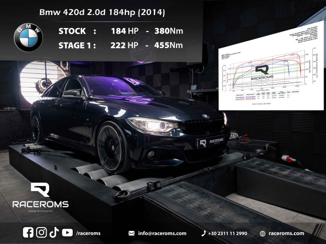 BMW 420d
