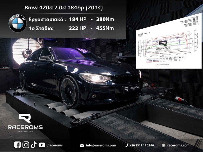 BMW 420d