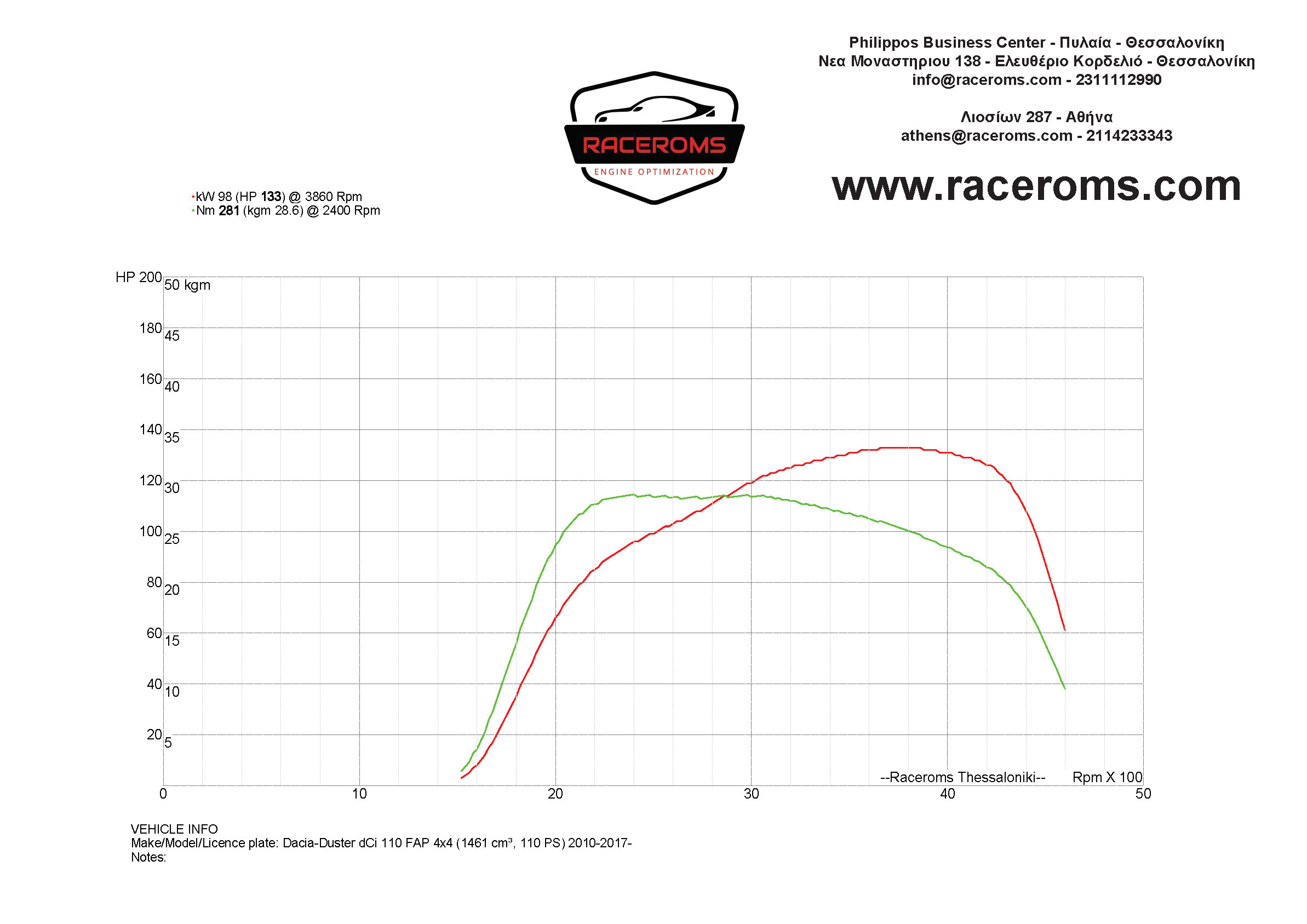 dacia-duster-2014-1500-raceroms