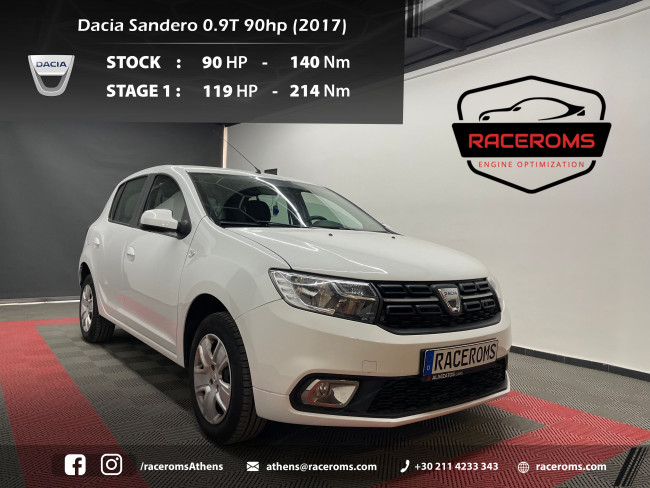 Dacia Sandero