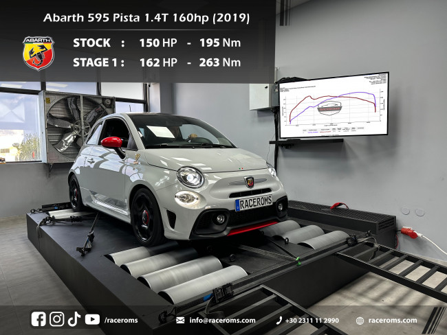 Fiat 595 Pista