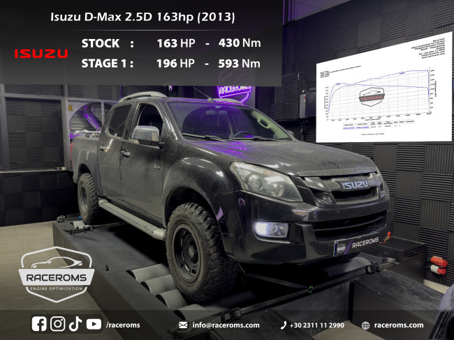 Isuzu D-Max