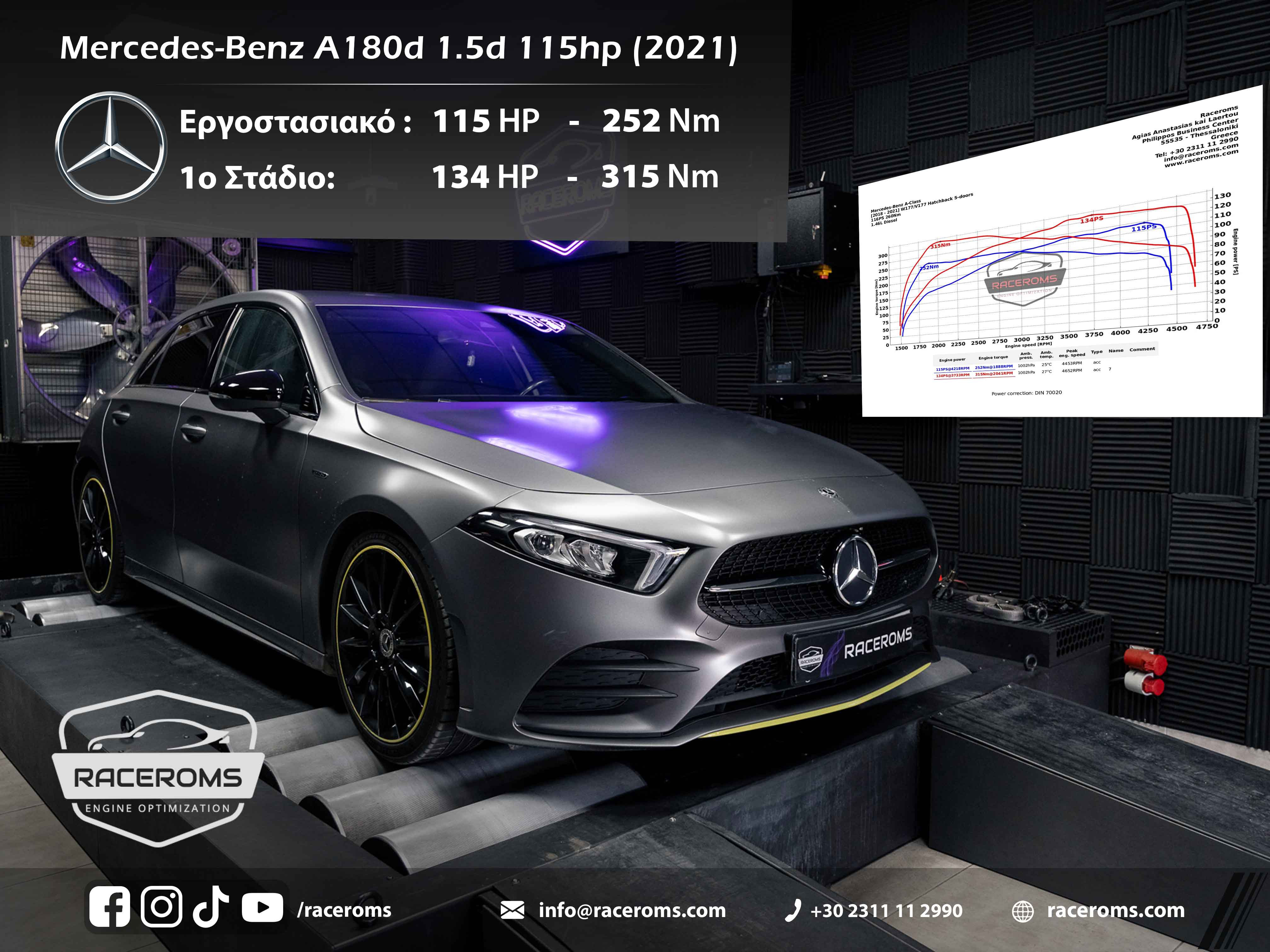 Mercedes-Benz A180d 2021 - 1500 | Raceroms