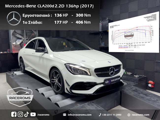 Mercedes-Benz CLA200d