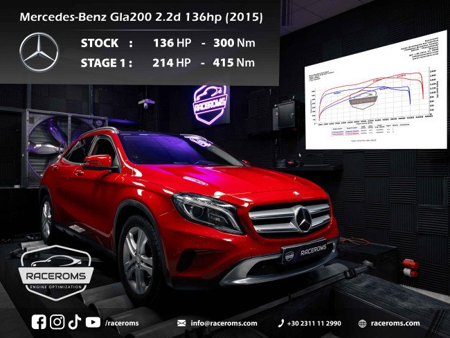 Mercedes-Benz GLA200d