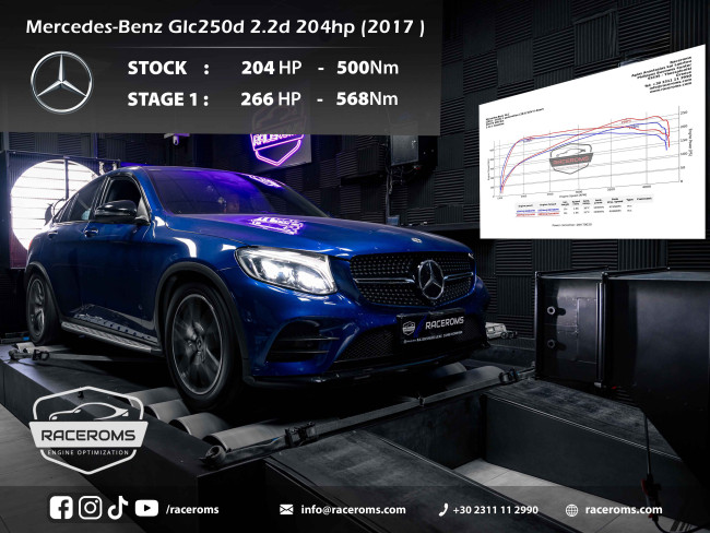 Mercedes-Benz GLC250d