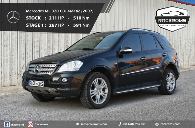 Mercedes ML 320 cdi