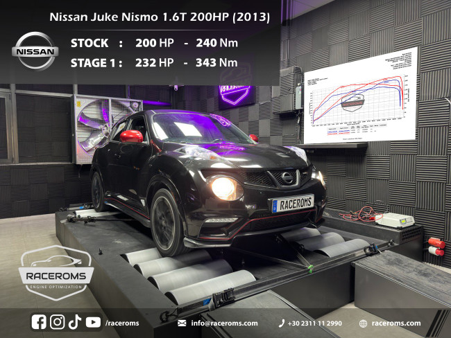 Nissan Juke Nismo