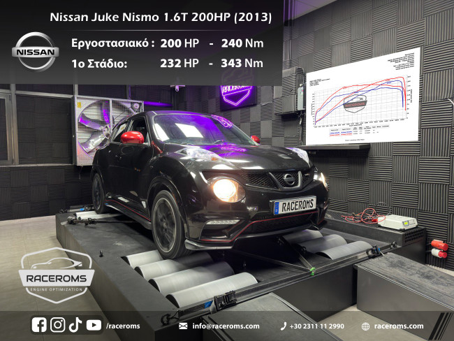 Nissan Juke Nismo