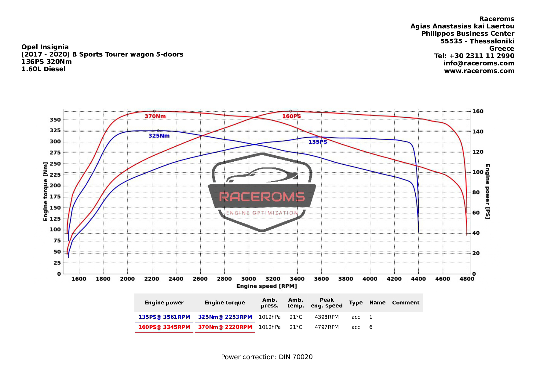 Opel Insignia Raceroms