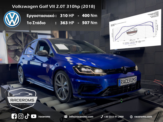 Volkswagen Golf R