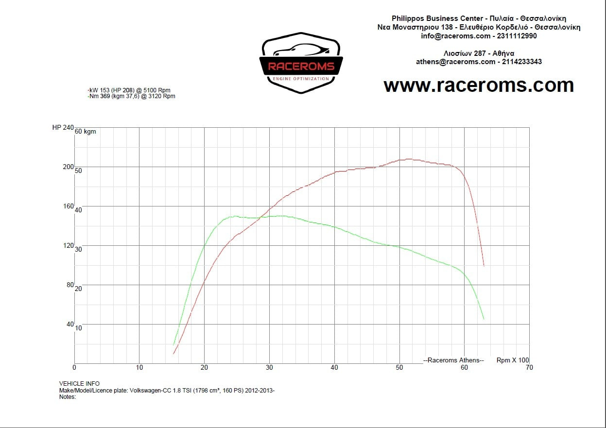 volkswagen-passat-cc-2010-1800-raceroms