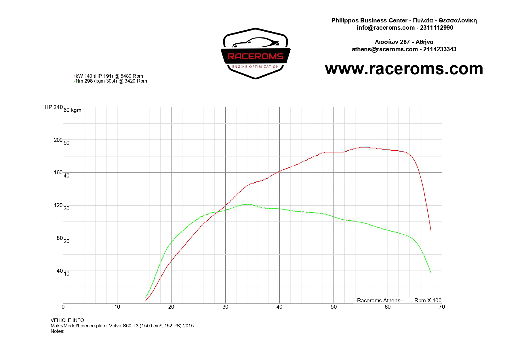 Volvo S60 2017 Stage 1 Graph 2023 10 16 